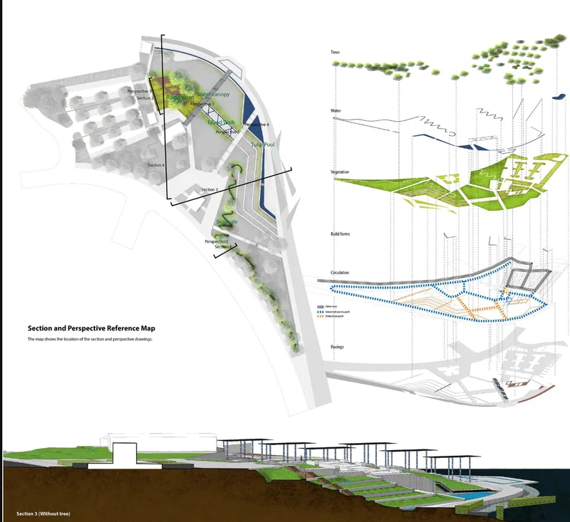Plan and section drawings showing the terraced landscape design with water circulation and vegetation layers