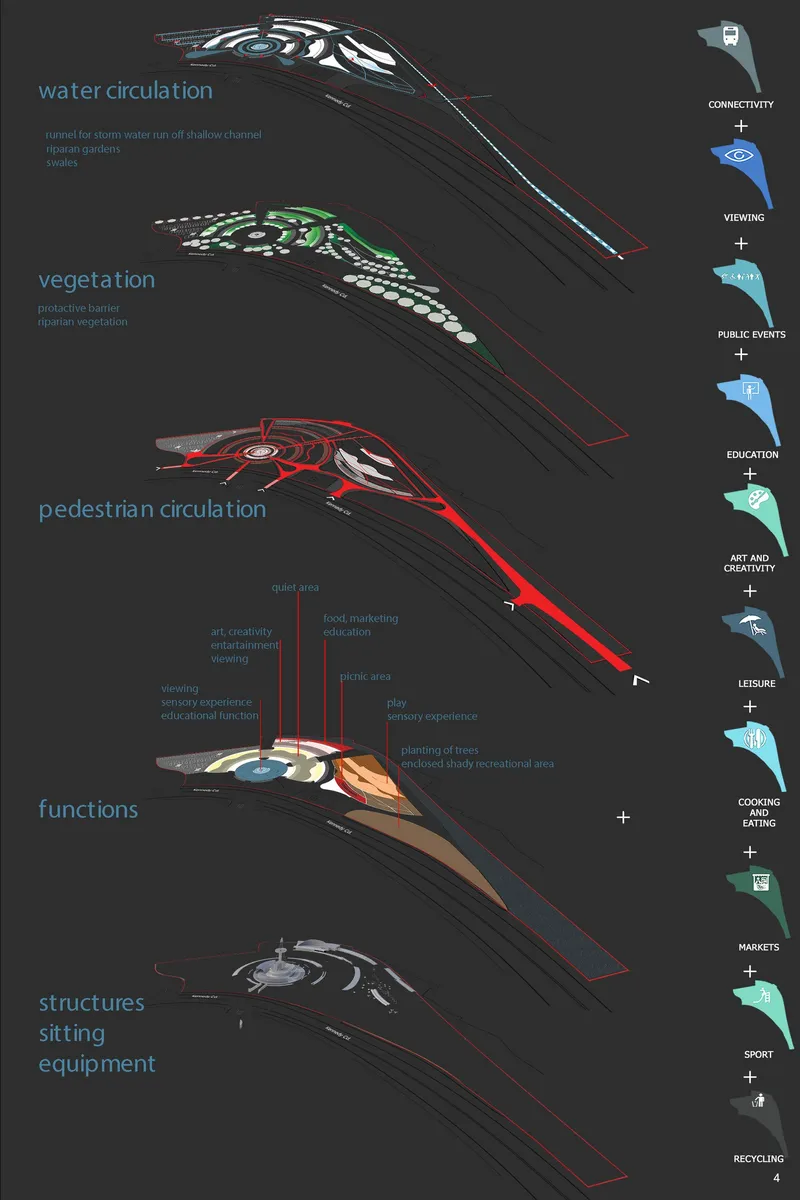 Axonometric diagram illustrating layered systems of circulation, vegetation, water flow, and programmatic functions