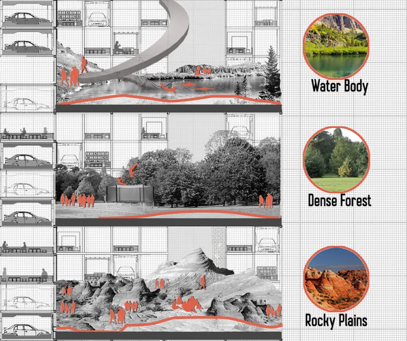 Section drawing illustrating three landscape typologies with people inhabiting water body, forest, and rocky plain environments