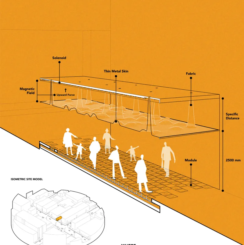 Isometric diagram illustrating the suspended metal skin system with solenoids and magnetic field components