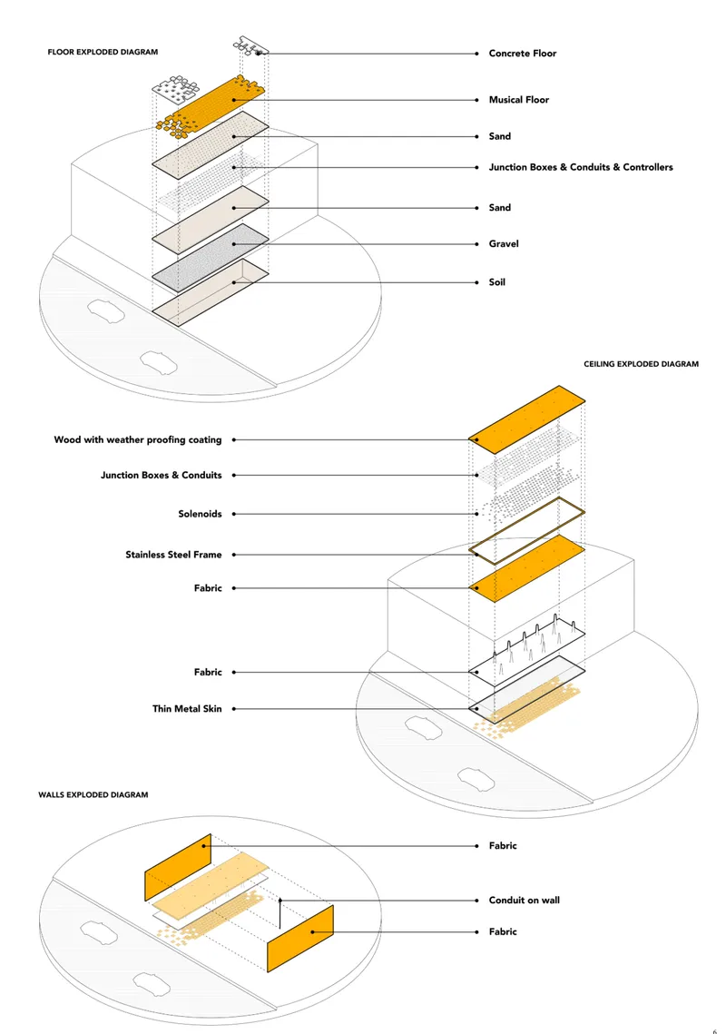 Exploded axonometric diagrams showing floor ceiling and wall assembly layers with materials labeled