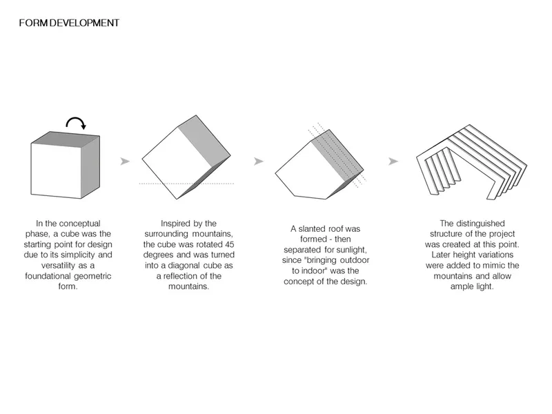 Form development diagram illustrating the transformation of a cube into a slanted roof structure with parallel ribs
