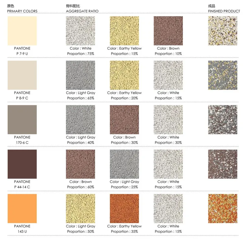Material palette chart showing aggregate ratios for five colored surface finishes with sample swatches