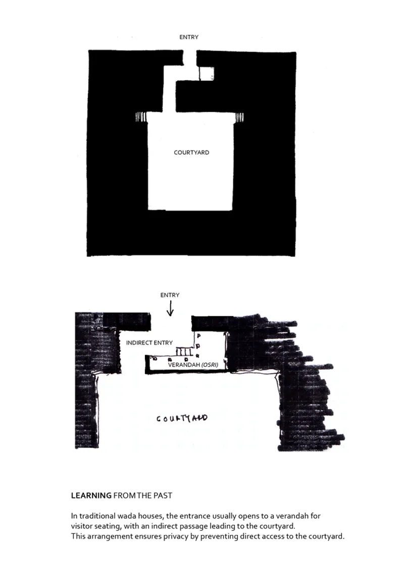 Floor plan and sketch diagram illustrating the indirect entry sequence through a verandah to a central courtyard