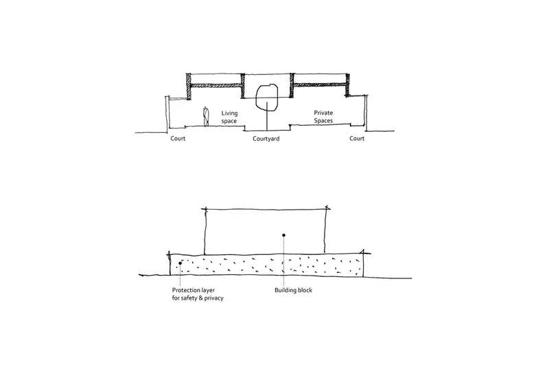 Section sketch showing the relationship between living space, courtyard and private spaces with outer courts flanking