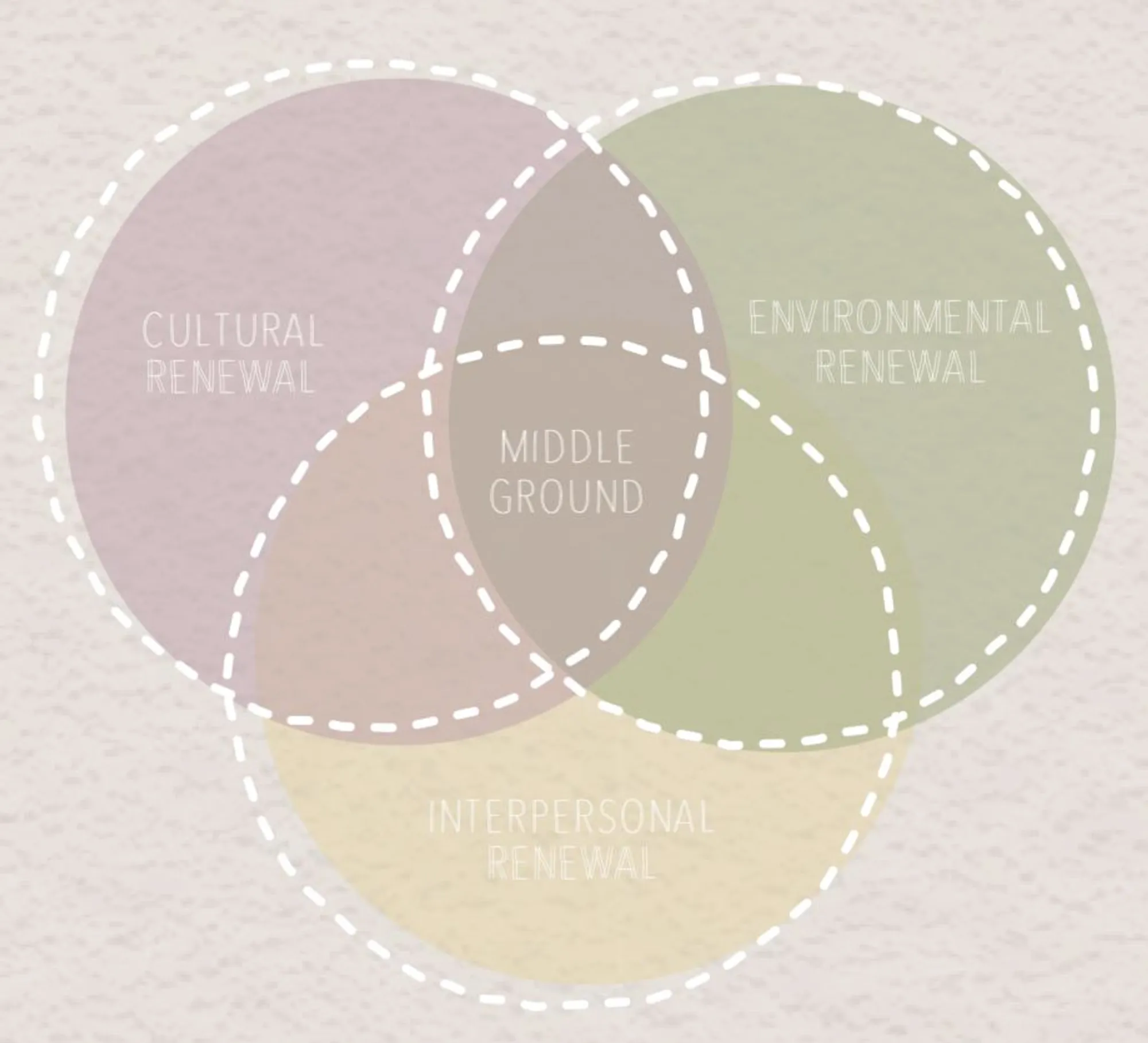 Middle Ground
