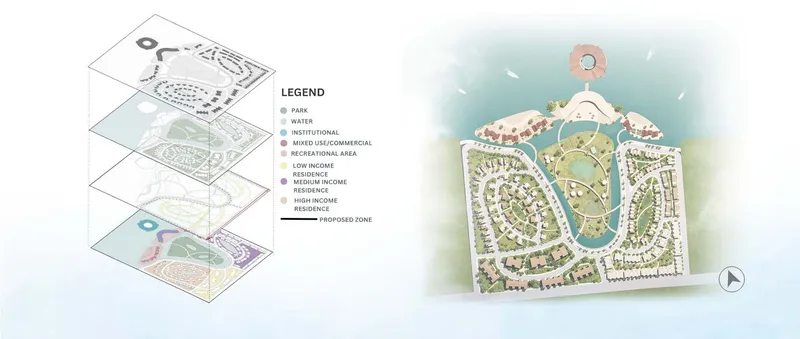 Green Haven master plan illustrating zoned residential areas.