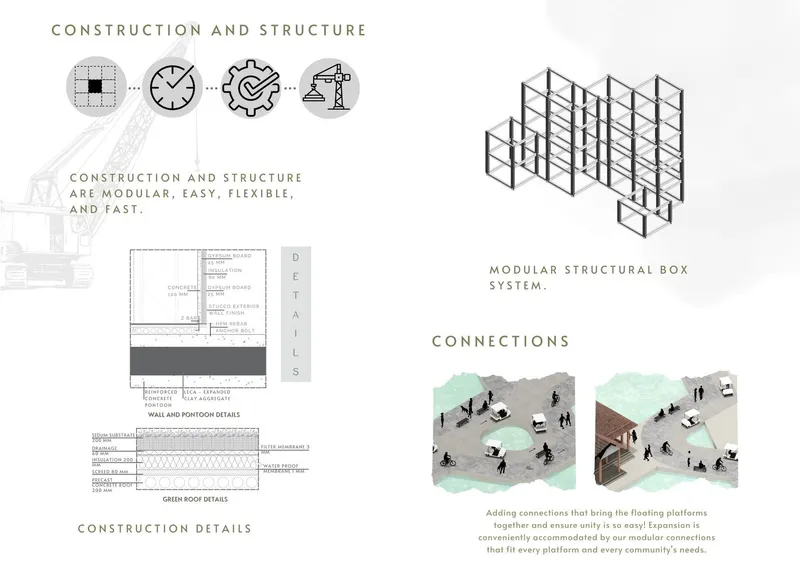 Modular construction system ensures easy, flexible, and fast building.