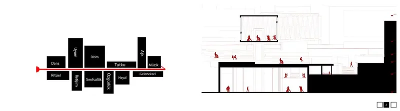 Mapping the dance journey: emotion, rhythm, and architecture.