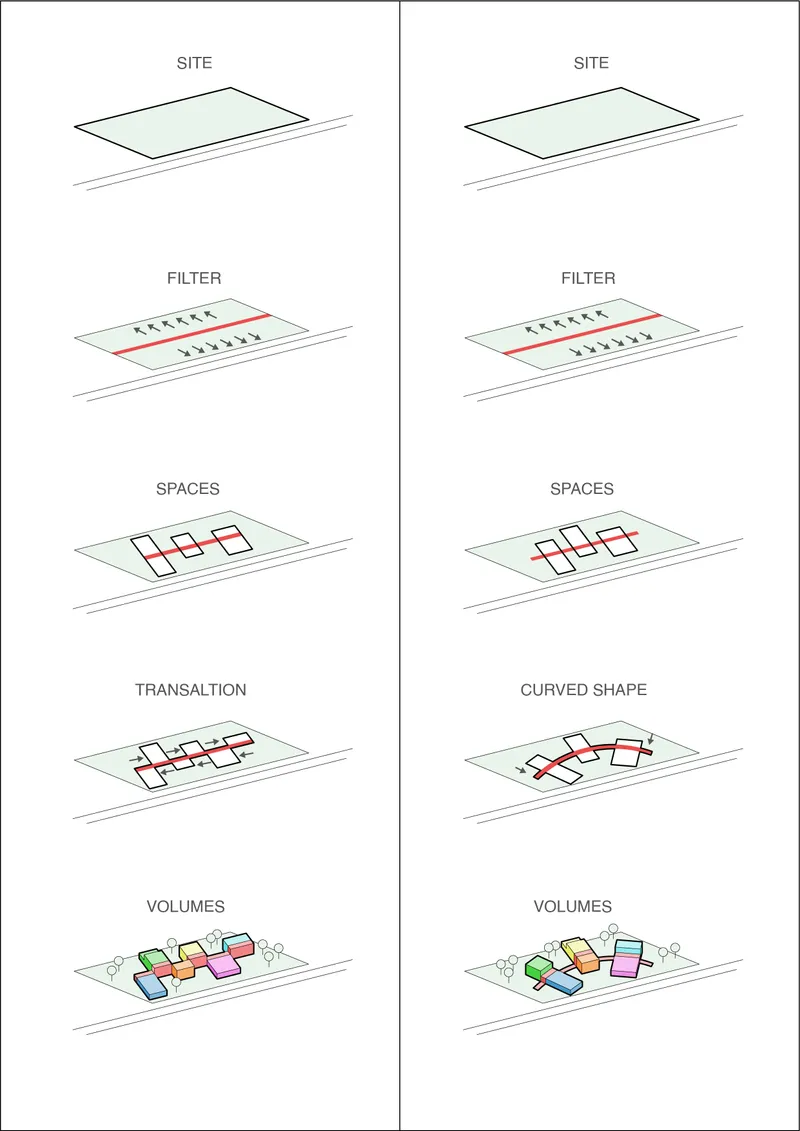 The composition steps