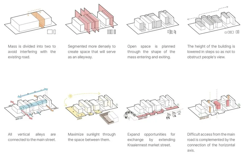 Design strategies for maximizing space, sunlight, and connectivity in urban planning.