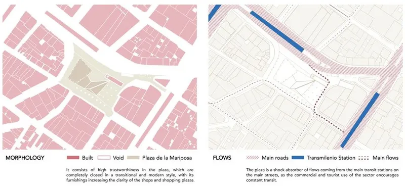 Urban analysis diagrams: Plaza morphology and pedestrian flows.