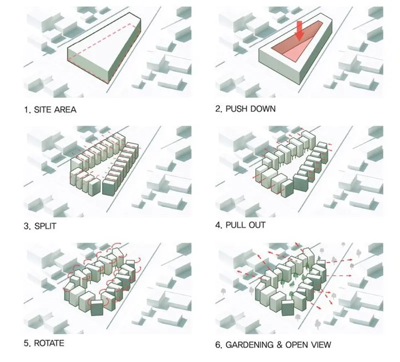Shaping San Victorino: A step-by-step evolution of the design concept.