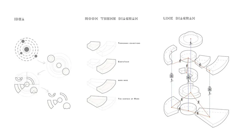 Diagram illustrating room themes and layout of MarsTrip Space Centre.