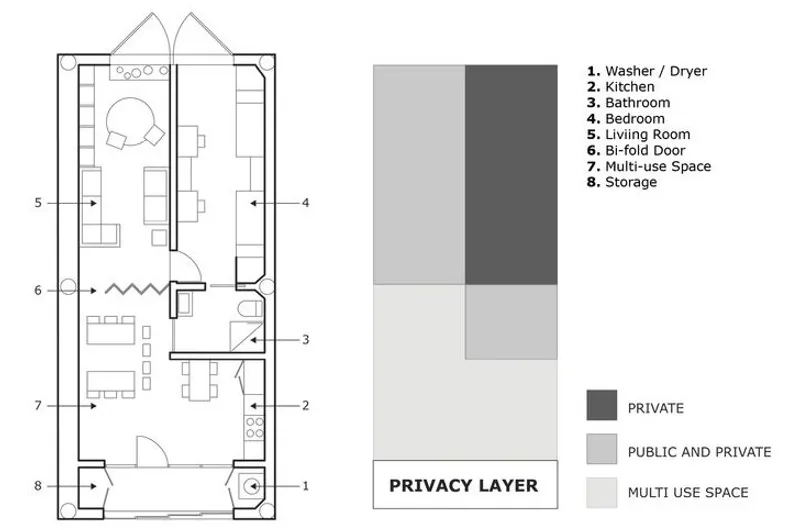 Floor plan highlighting privacy layers and multi-use spaces.