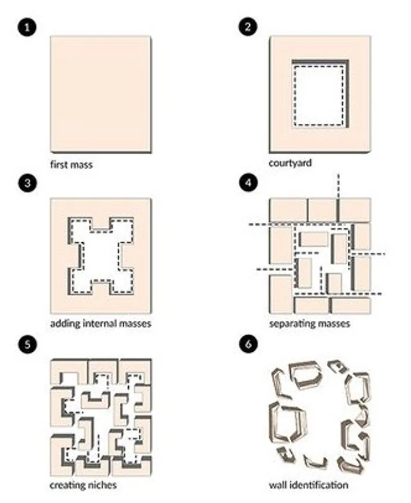 Oasis School: Design evolution from mass to adaptable spaces.