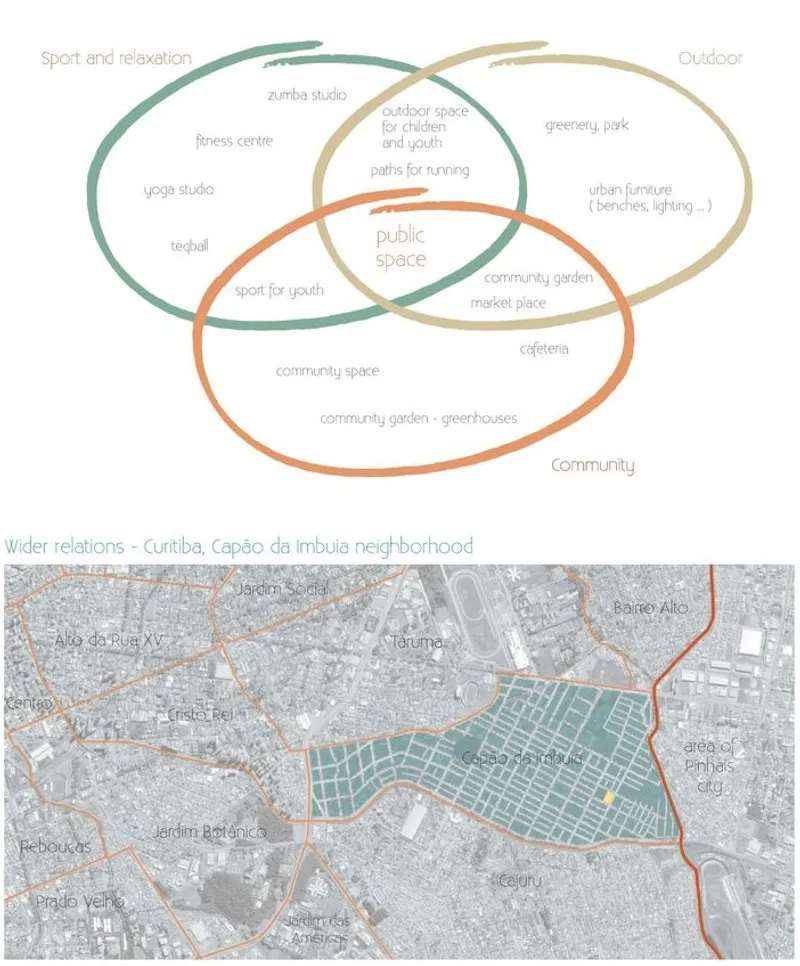 Diagram of park facilities and location within Capão da Imbuia.