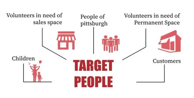 URBanHall serves: Volunteers, Pittsburgh residents, children.