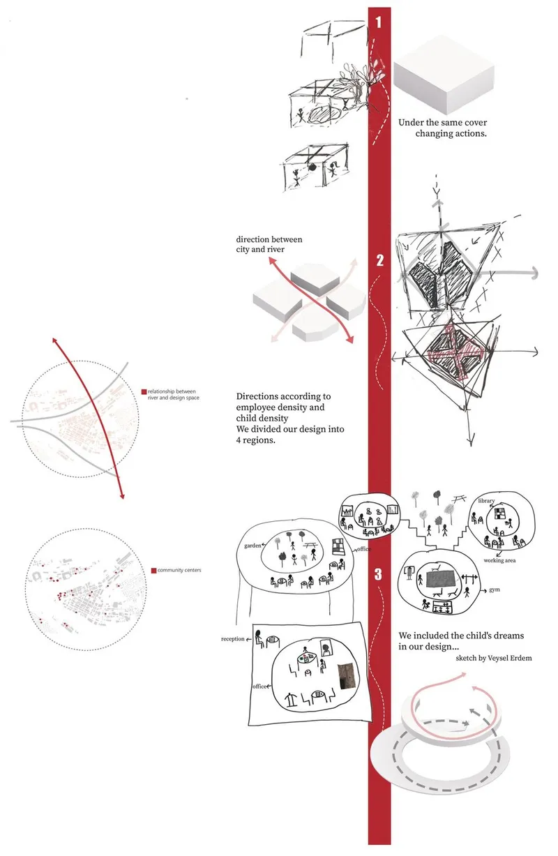 URBanHall design diagrams: River, density, child's dream influence plan.