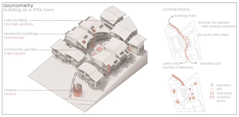 Site plan integrates accessible routes and shared spaces.