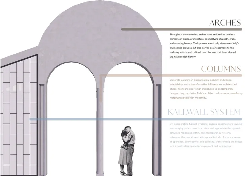 Arches and columns blend history with modern Kallwall systems.