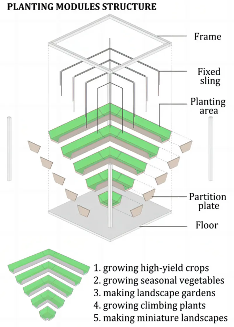 Duisburg's Vertical Farm: Modular Design for Optimized Urban Agriculture