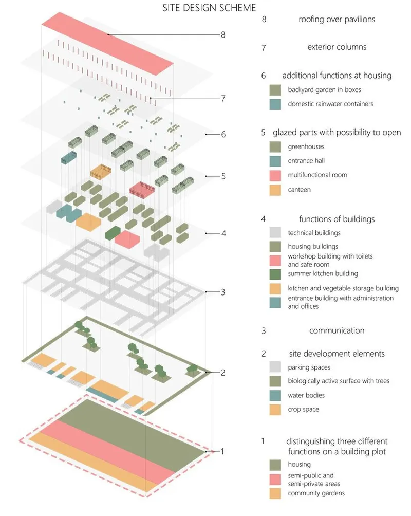 Comprehensive site design for The Gardeners' Shelter community integration.