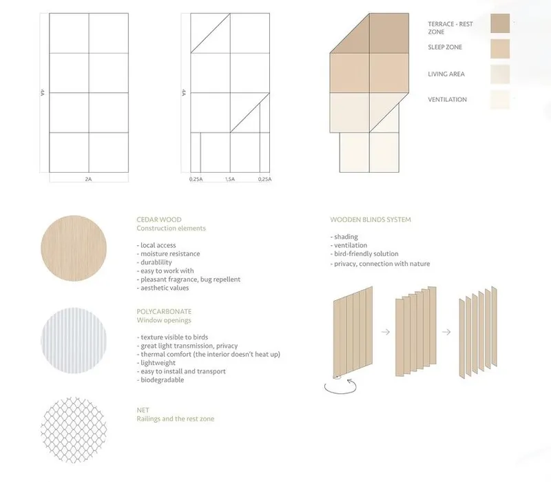 Eco-friendly materials for sustainable, bird-friendly cabin design.
