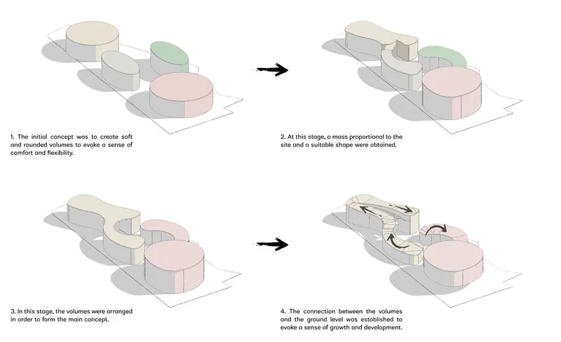Building that mimics the brain