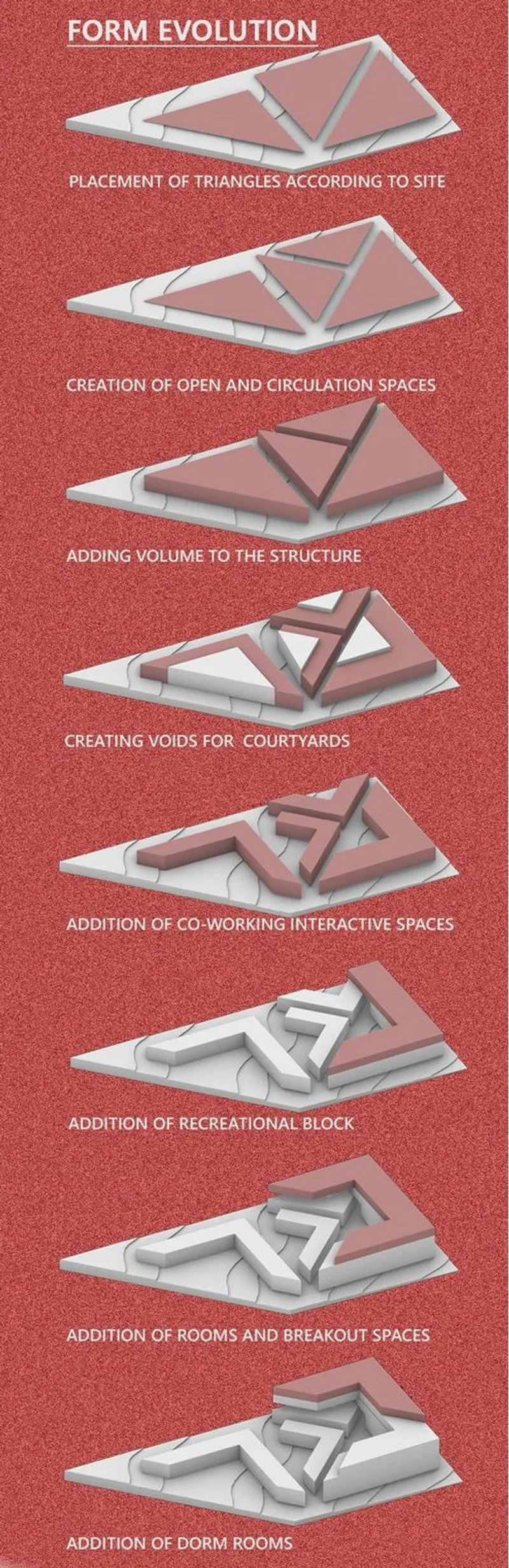 Step-by-step form evolution of Casa de Albergue.