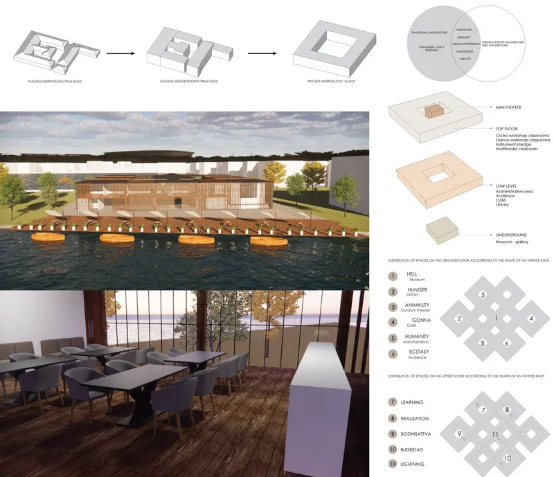 Design evolution and space layout inspired by Vietnamese pagodas.