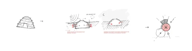 Thermal mass diagrams of the building's envelope.