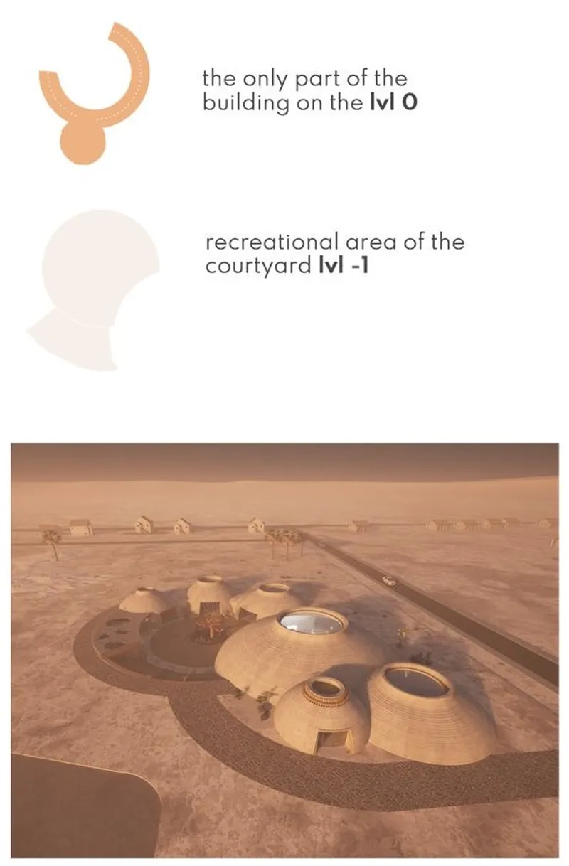 Aerial view of Yuma daycare with domed roofs.