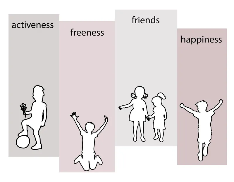 Children symbolize activeness, freeness, friendship, and happiness.