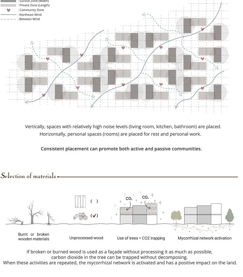 Consistent layout promotes balanced active and passive communities.