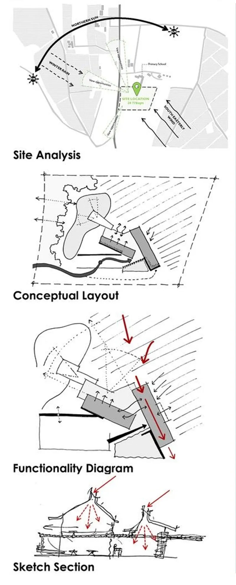 Site analysis, conceptual layout, functionality, and sketch section.