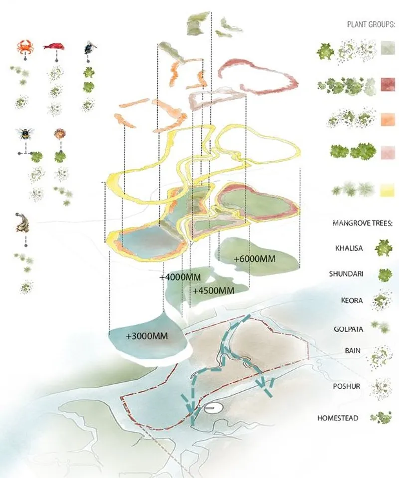 Tale of an Ocean: Landscaping &amp; flora.