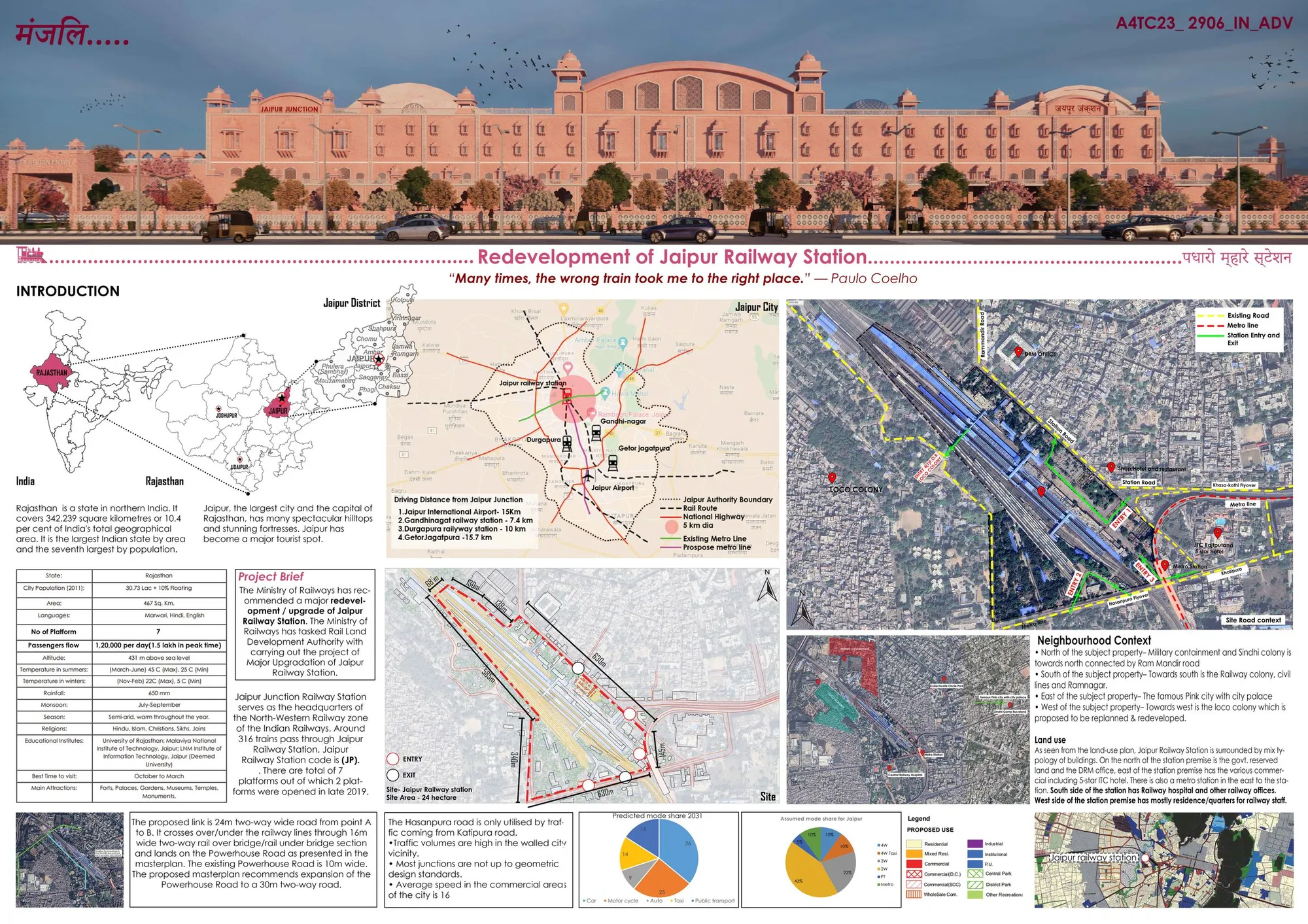Reimagining Jaipur Railway Station: A Blend of Heritage and Modernity