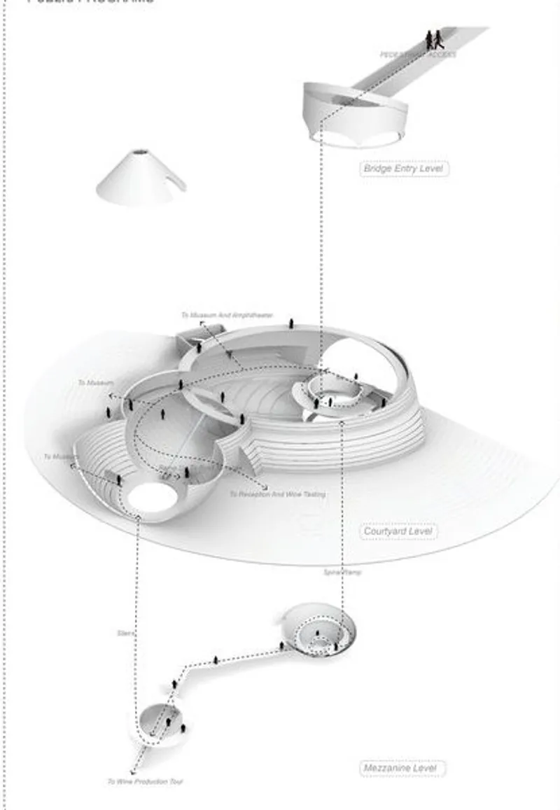Conceptual diagram of winery's visitor pathways.