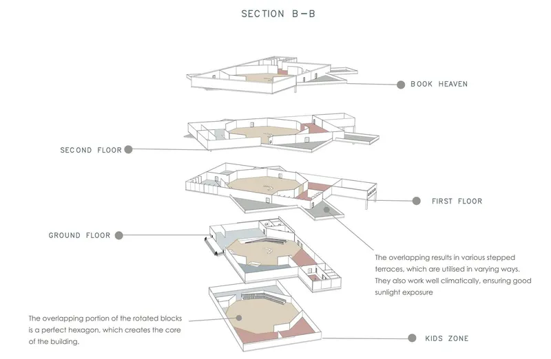 Section view showcasing Wiedza's layered, hexagonal design.
