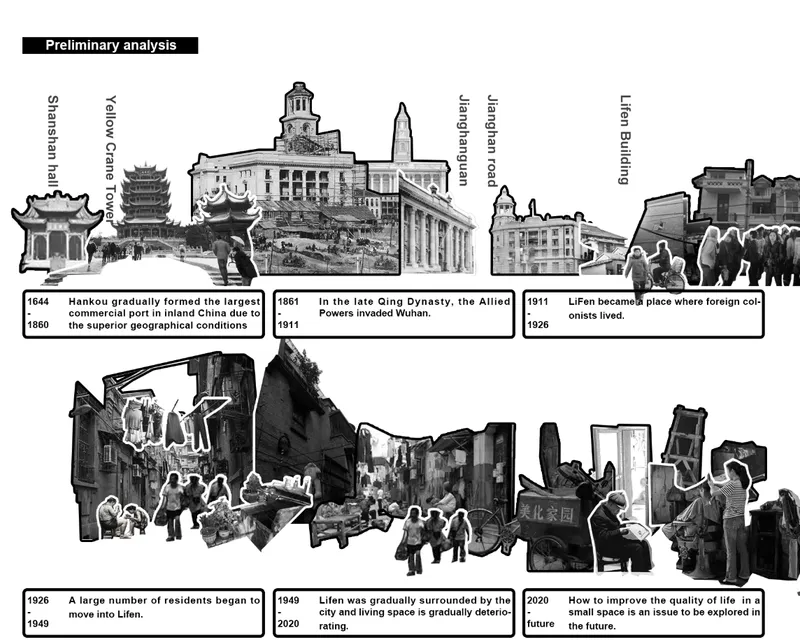 Historical analysis diagram collaging urban buildings and street scenes across four time periods