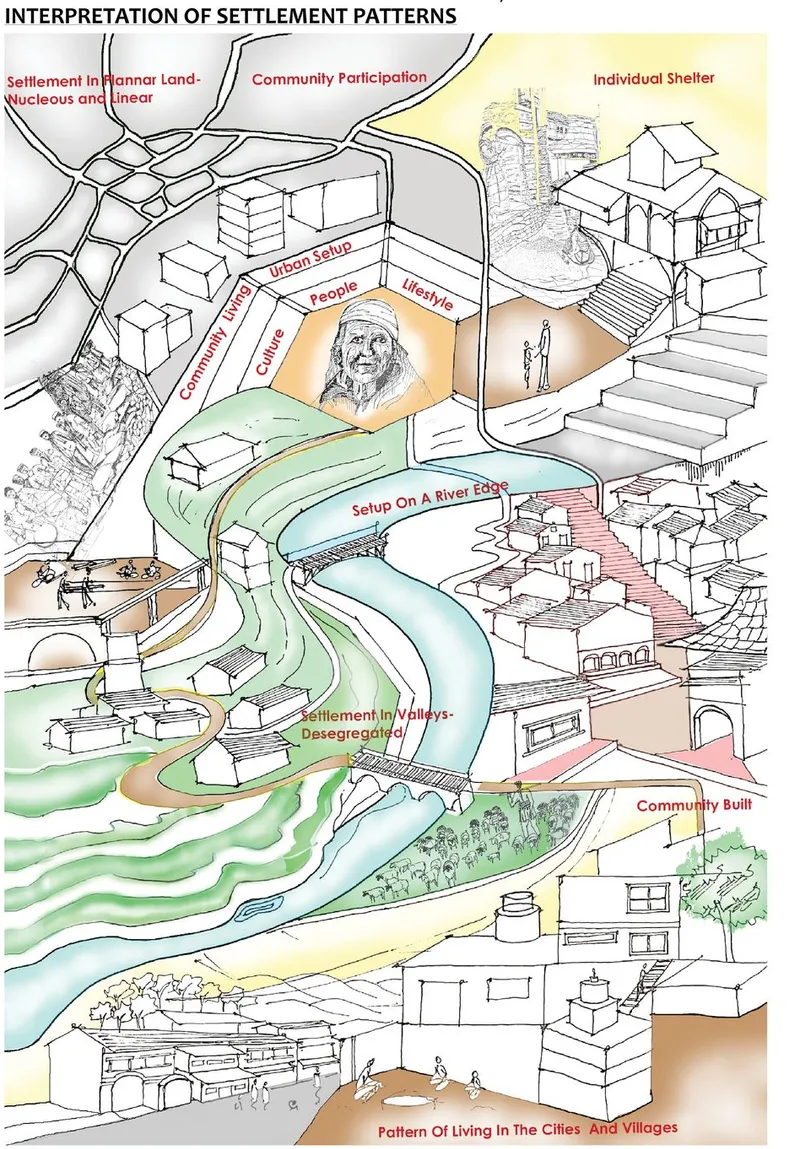 Axonometric drawing showing settlement patterns along a river with labeled zones for housing and community spaces