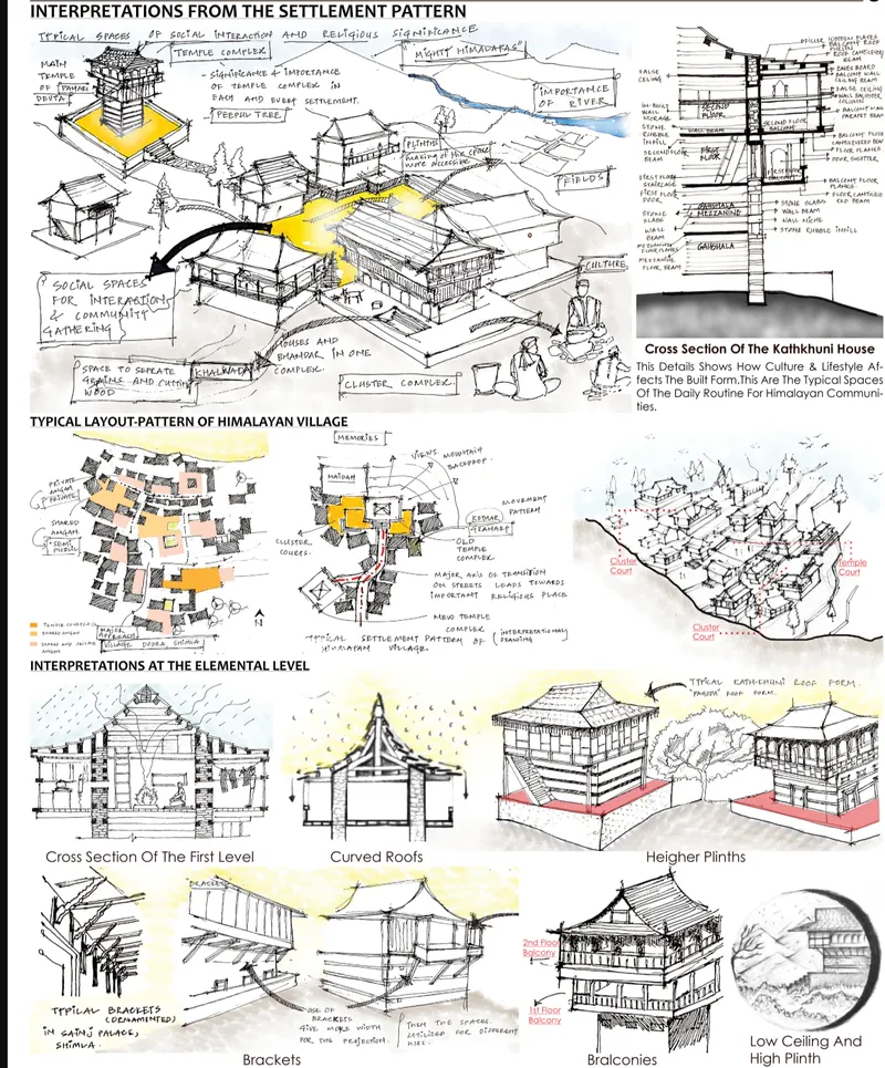 Annotated sketches showing building sections, roof details, brackets and spatial relationships with yellow highlight zones
