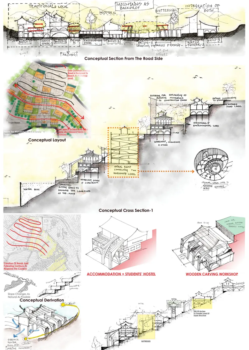 Section and plan drawings illustrating hillside settlement with stepped terraces and embedded building volumes