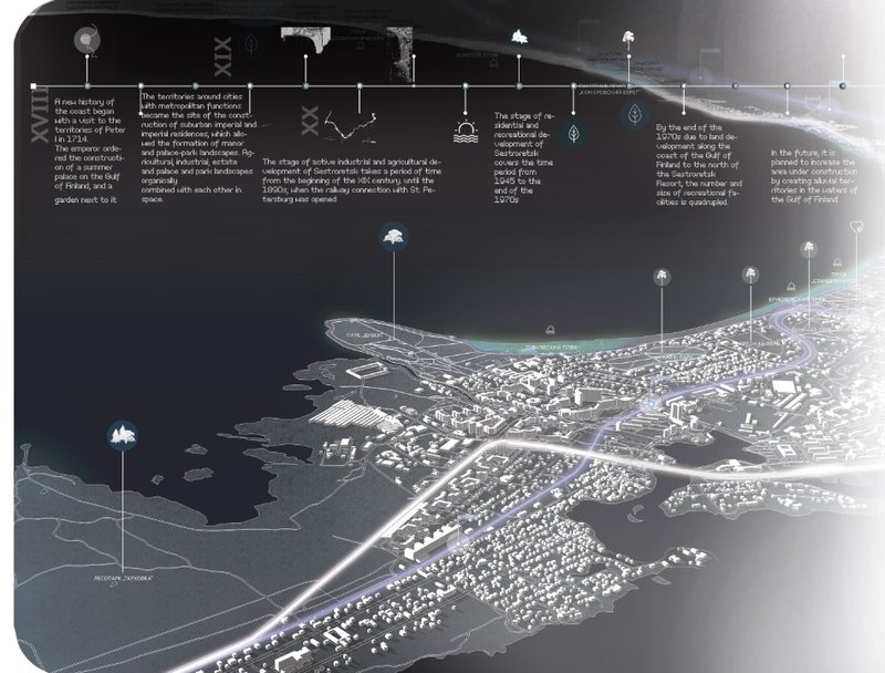 Axonometric drawing with annotated timeline showing coastal urban development and infrastructure along a waterfront