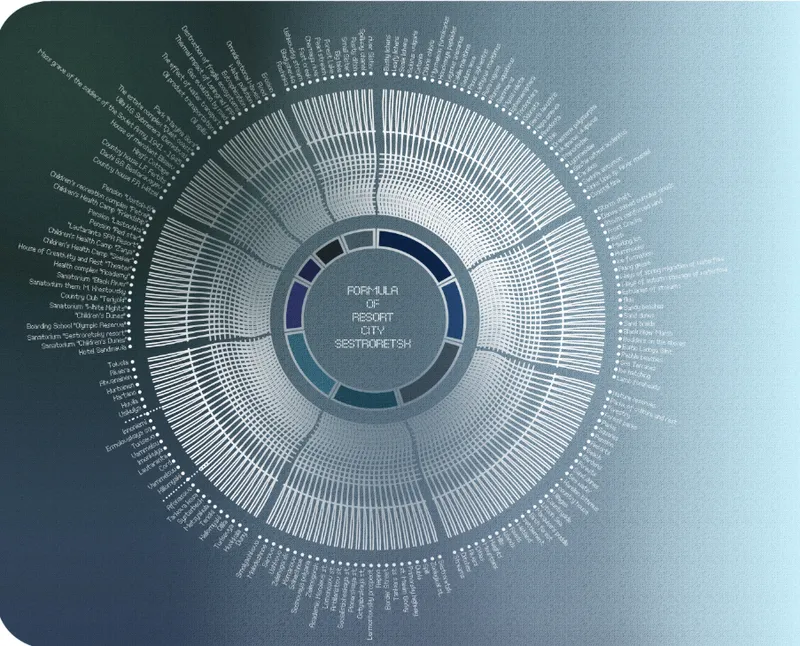 Circular data visualization diagram with radiating text labels arranged in concentric rings