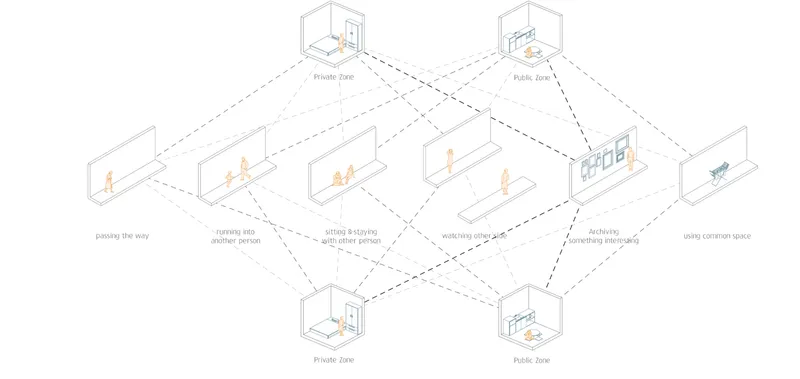 Axonometric diagram showing spatial relationships between private and public zones with dashed connection lines