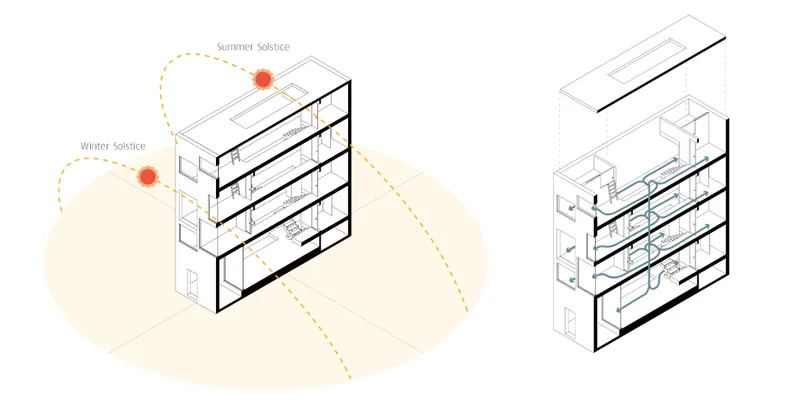 Section drawing depicting solar angles at summer and winter solstices through a multi-story building