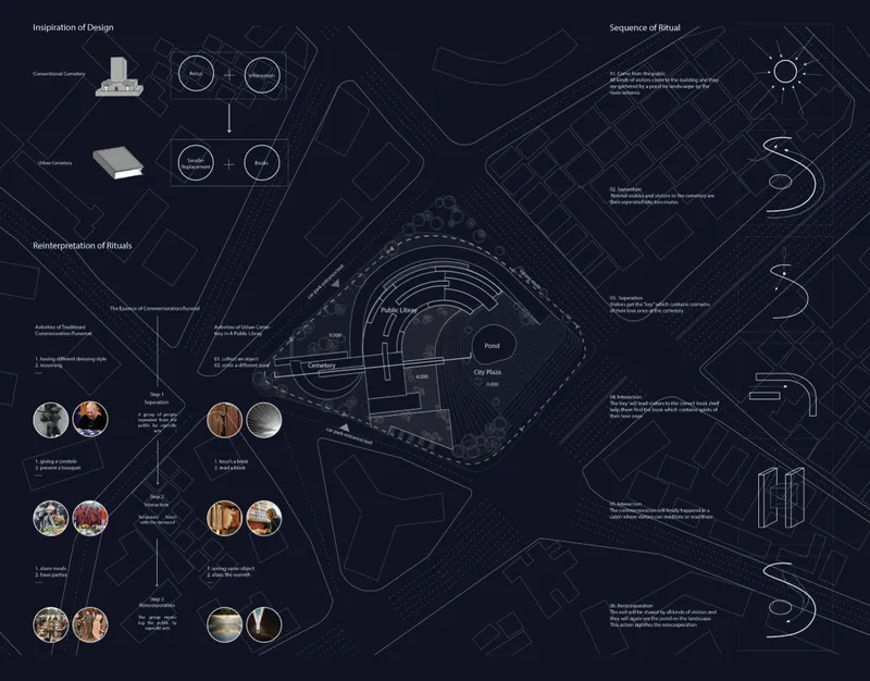 Site plan drawing with concentric pathways, ritual sequence diagrams and material reference photographs on dark background