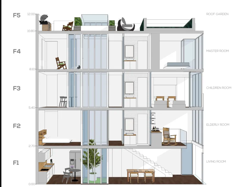 Sectional drawing showing five stacked floors with rooms labeled from living room to roof garden